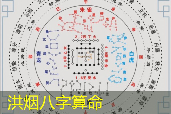  洪烟八字算命