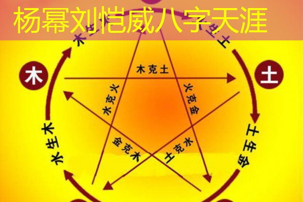  杨幂刘恺威八字天涯