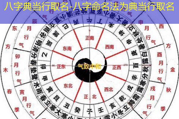  八字典当行取名-八字命名法为典当行取名