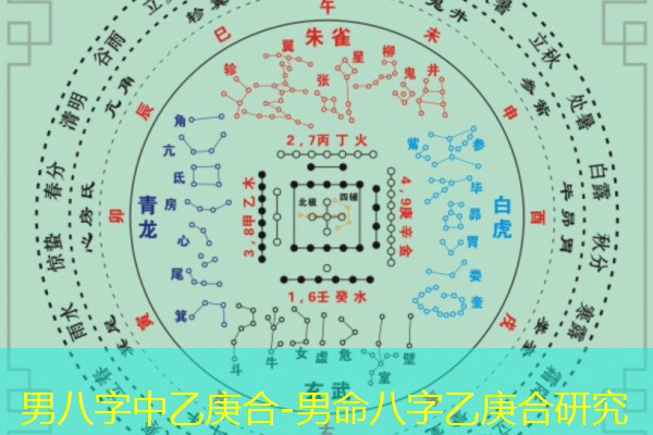  男八字中乙庚合-男命八字乙庚合研究