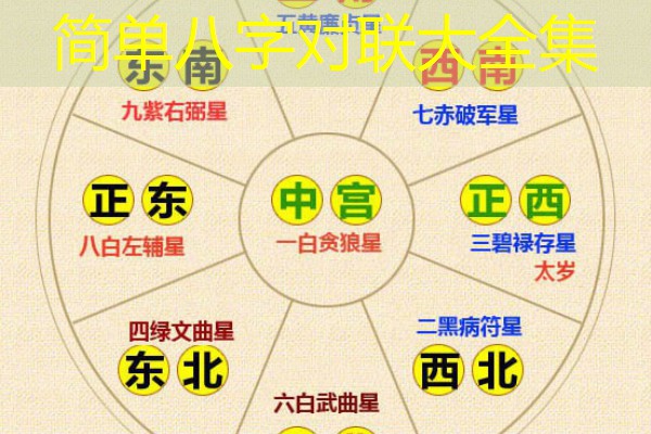  简单八字对联大全集