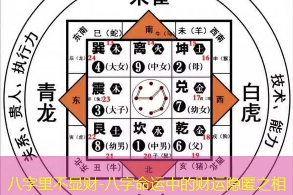  八字里不显财-八字命运中的财运隐匿之相