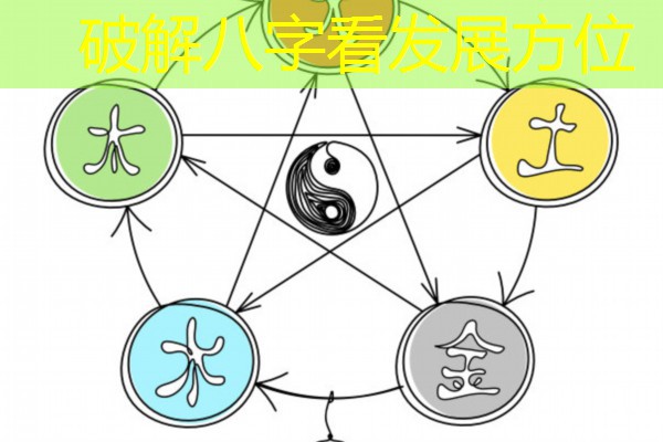  破解八字看发展方位