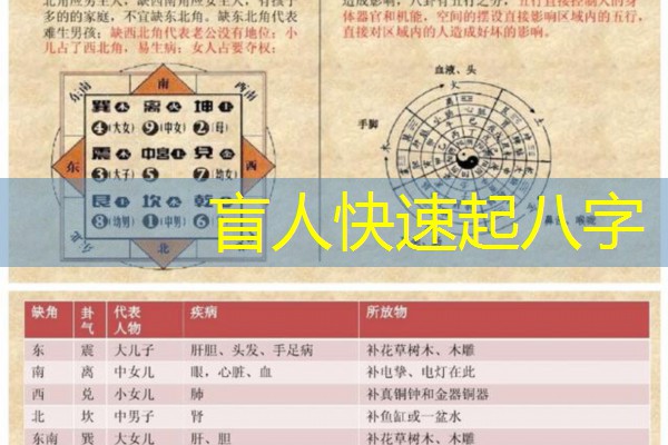  盲人快速起八字