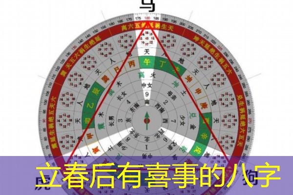  立春后有喜事的八字