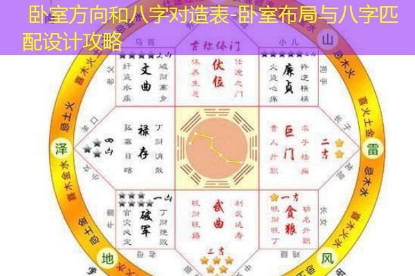  卧室方向和八字对造表-卧室布局与八字匹配设计攻略