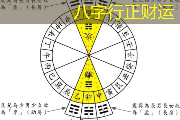  八字行正财运