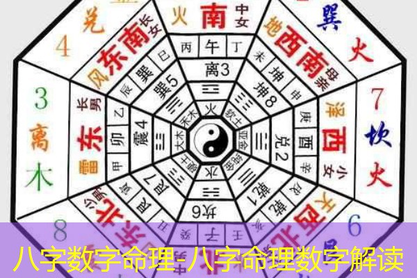  八字数字命理-八字命理数字解读