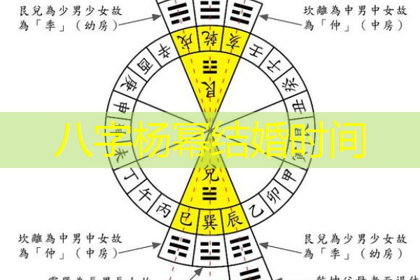 八字杨幂结婚时间