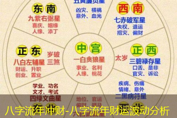  八字流年冲财-八字流年财运波动分析