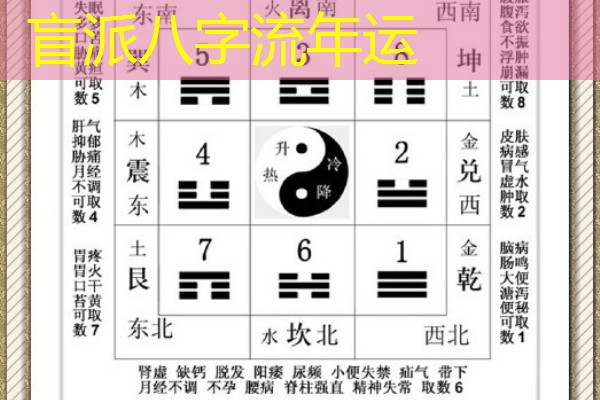  盲派八字流年运