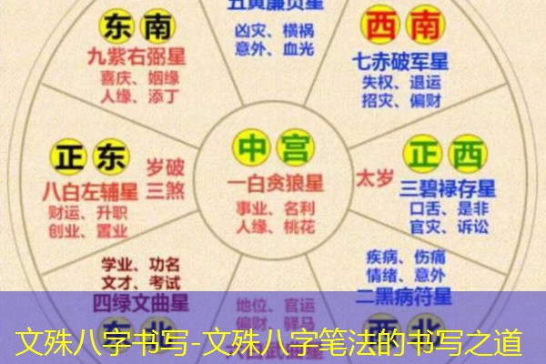  文殊八字书写-文殊八字笔法的书写之道
