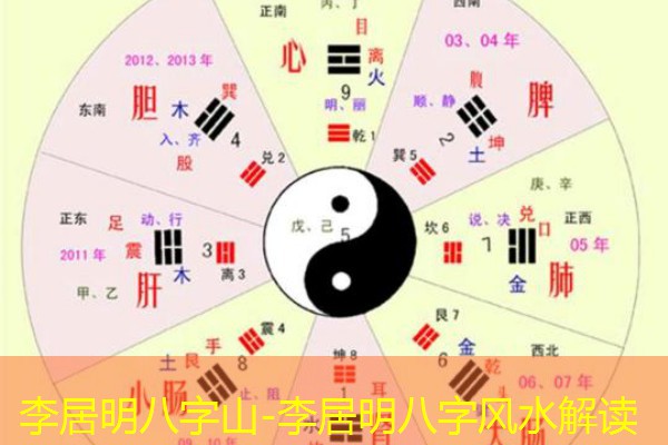  李居明八字山-李居明八字风水解读