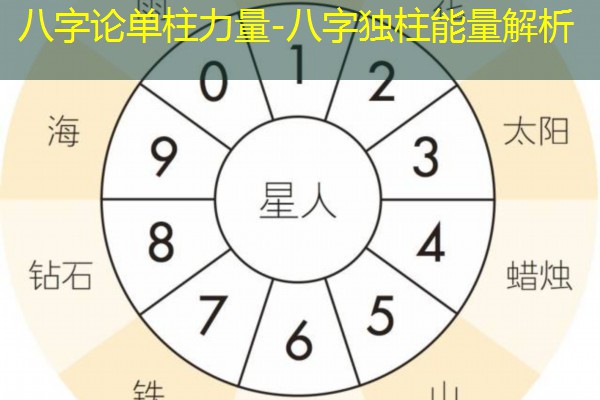  八字论单柱力量-八字独柱能量解析