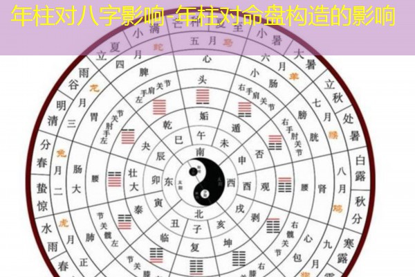  年柱对八字影响-年柱对命盘构造的影响