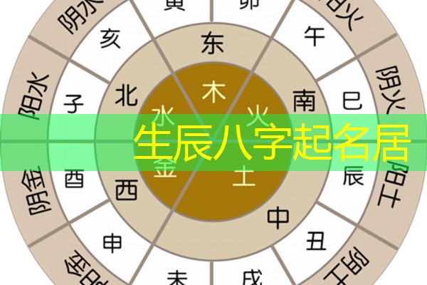  生辰八字起名居