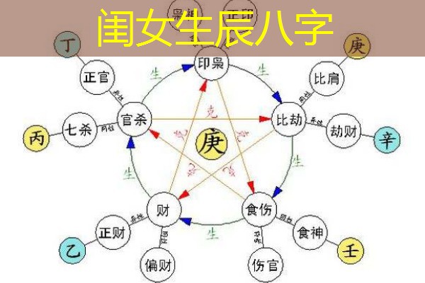 闺女生辰八字