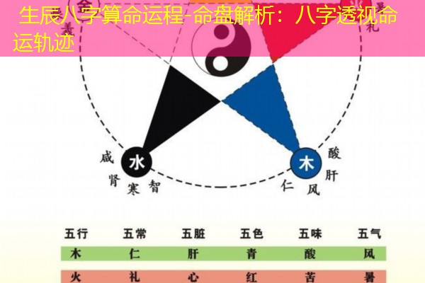  生辰八字算命运程-命盘解析：八字透视命运轨迹