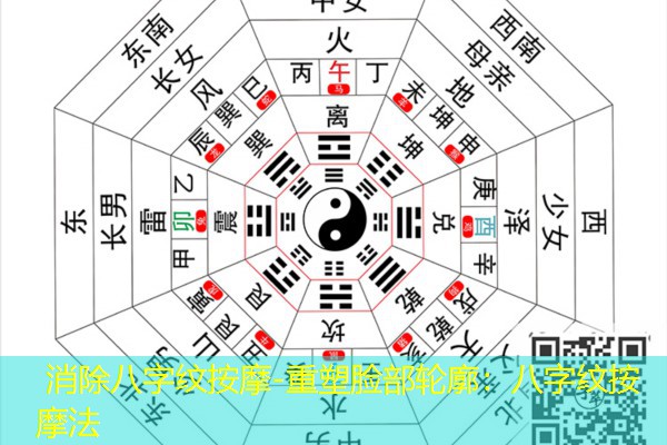  消除八字纹按摩-重塑脸部轮廓：八字纹按摩法