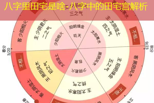  八字里田宅是啥-八字中的田宅宫解析