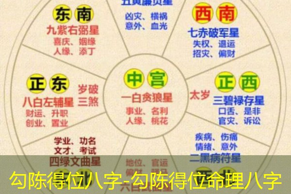  勾陈得位八字-勾陈得位命理八字