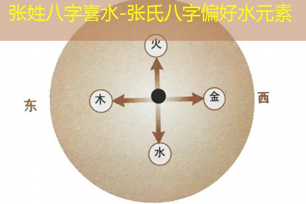  张姓八字喜水-张氏八字偏好水元素