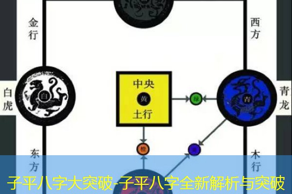  子平八字大突破-子平八字全新解析与突破