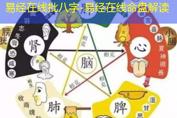  易经在线批八字-易经在线命盘解读