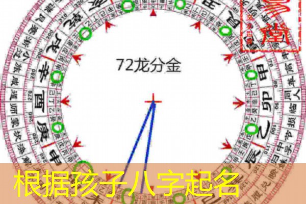  根据孩子八字起名