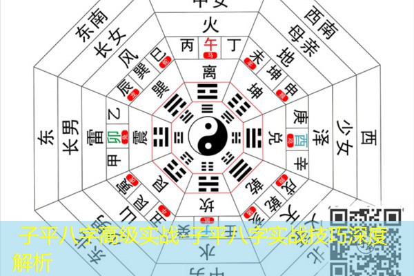  子平八字高级实战-子平八字实战技巧深度解析