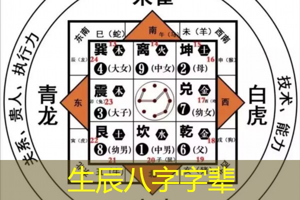  生辰八字字辈