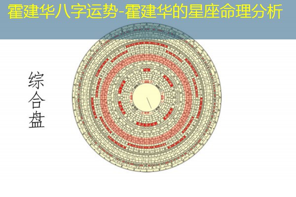  霍建华八字运势-霍建华的星座命理分析