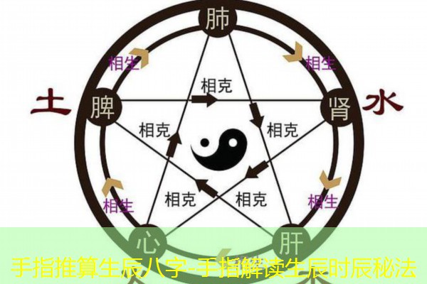  手指推算生辰八字-手指解读生辰时辰秘法